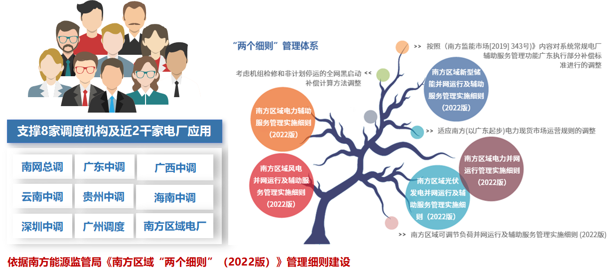 凯发网站·k8“两个细则”、虚拟电厂在南方电网落地实践